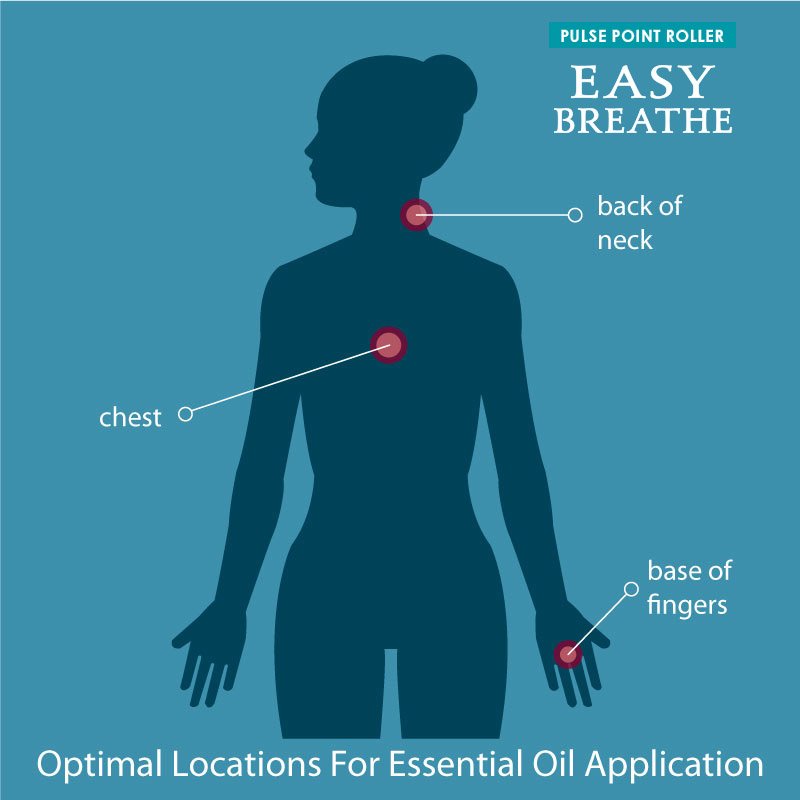 Gumleaf Essentials Easy Breathe 9ml Pulse Point Roller