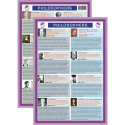 Philosophers Mini Chart