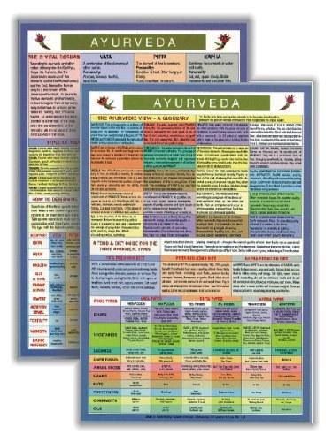Ayurveda Mini Chart