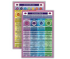 Mini Charts & Guides