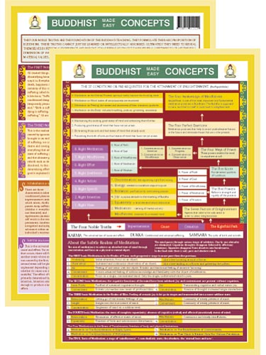 Buddhist Concepts Made Easy