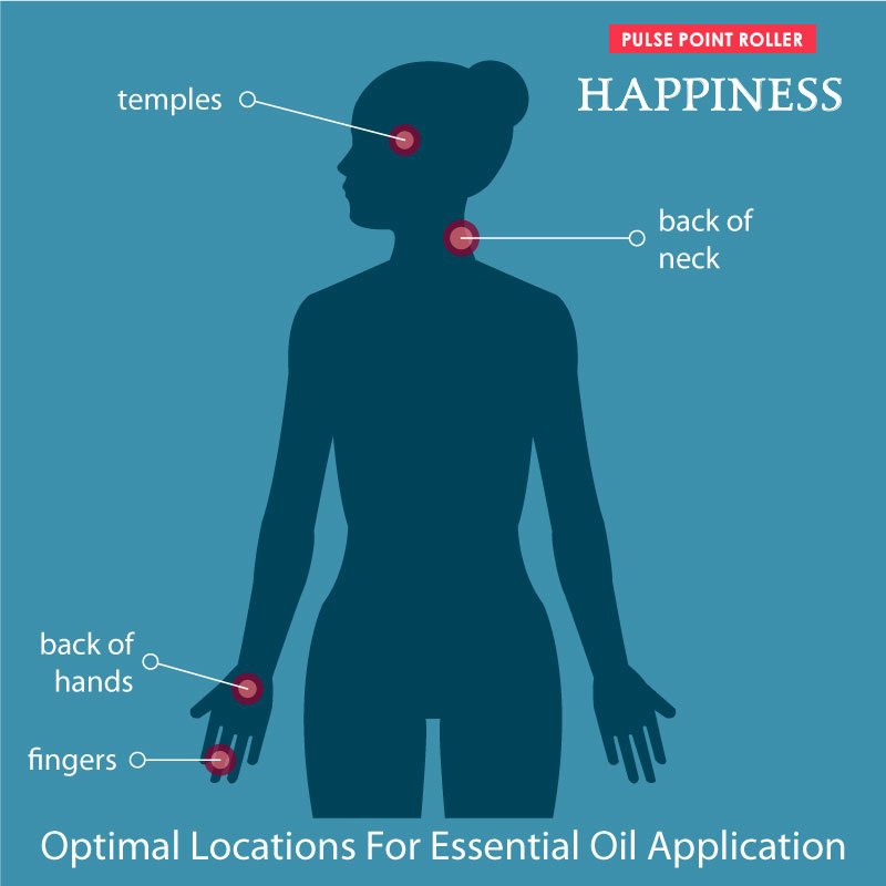 Gumleaf Essentials Happiness 9ml Pulse Point Roller