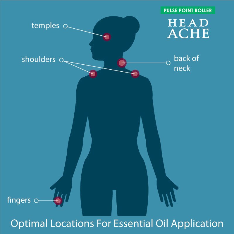Gumleaf Essentials Headache 9ml Pulse Point Roller