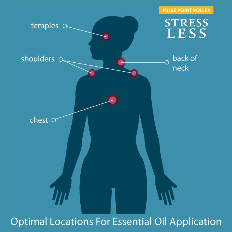 Gumleaf Essentials Stress Less 9ml Pulse Point Roller