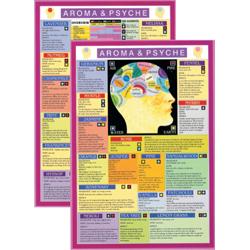 Aroma & Psyche Mini Chart
