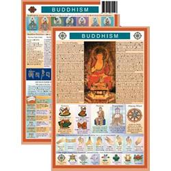 Buddhism Mini Chart