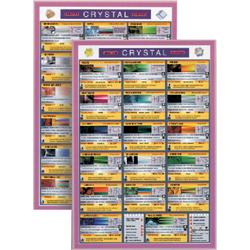 Crystal Mini Chart