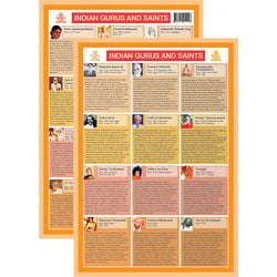Indian Gurus and Saints Mini Chart