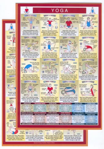 Yoga Mini Chart