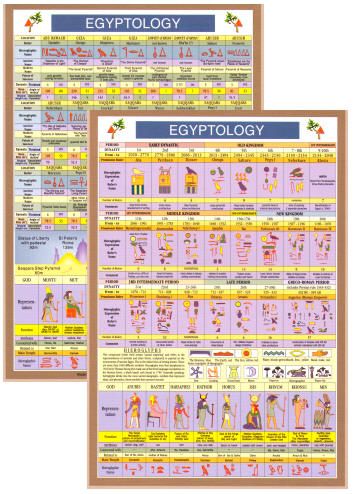 Egyptology Mini Chart