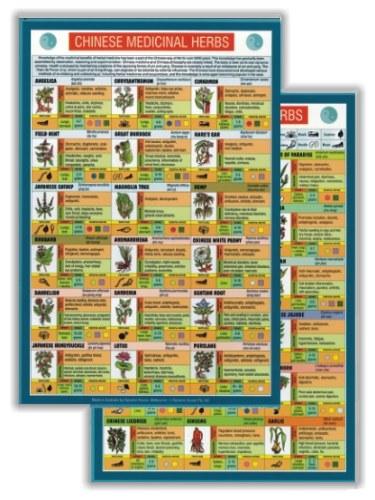 Chinese Medicinal Herbs Mini Chart