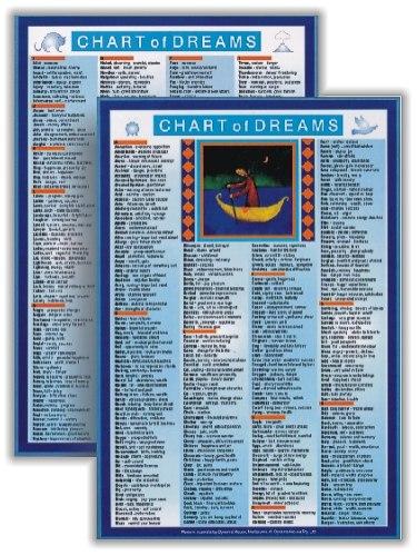 Dream Interpretations Mini Chart